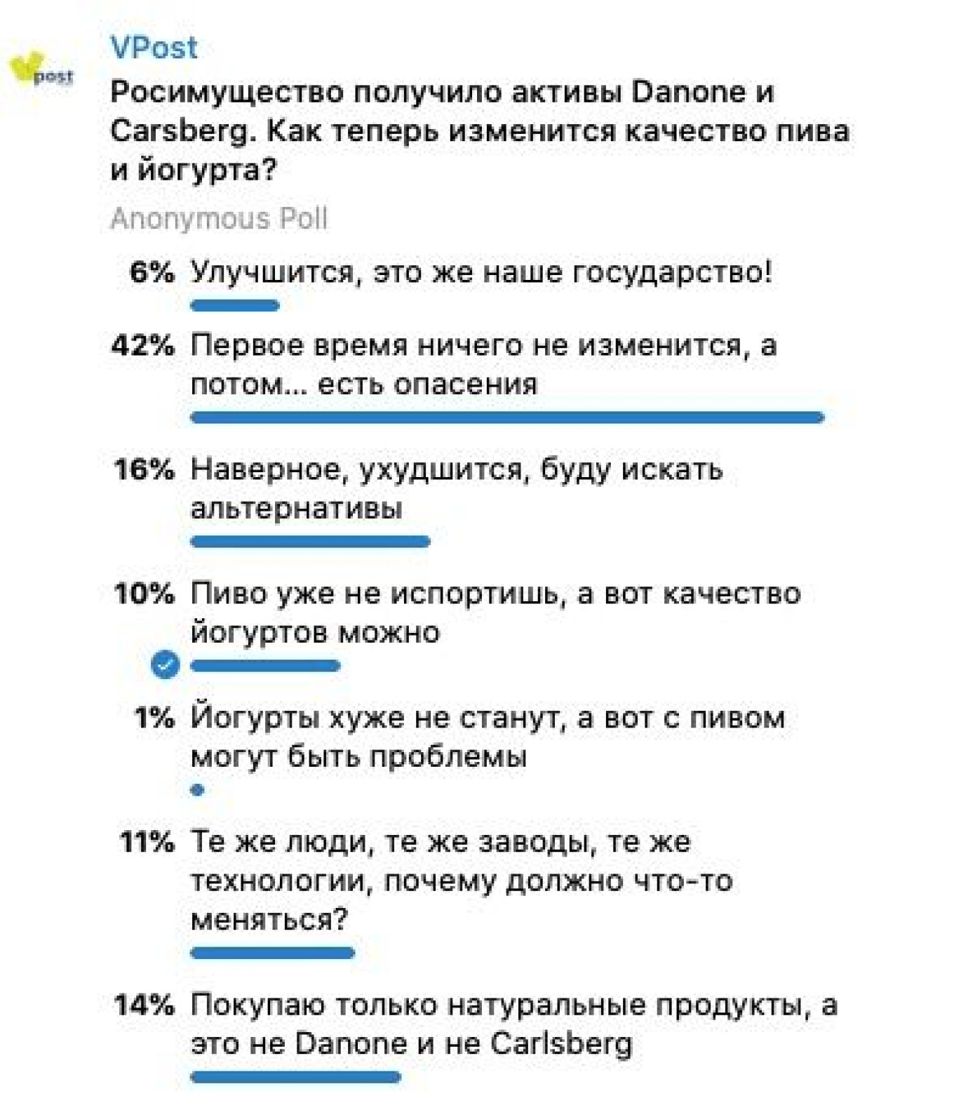 Наши друзья из VPost предложили опрос, как отразится переход собственности на качестве отобранной продукции. Наиболее распространенное мнение – что первое время качество никак не изменится, а вот потом – есть опасения.
