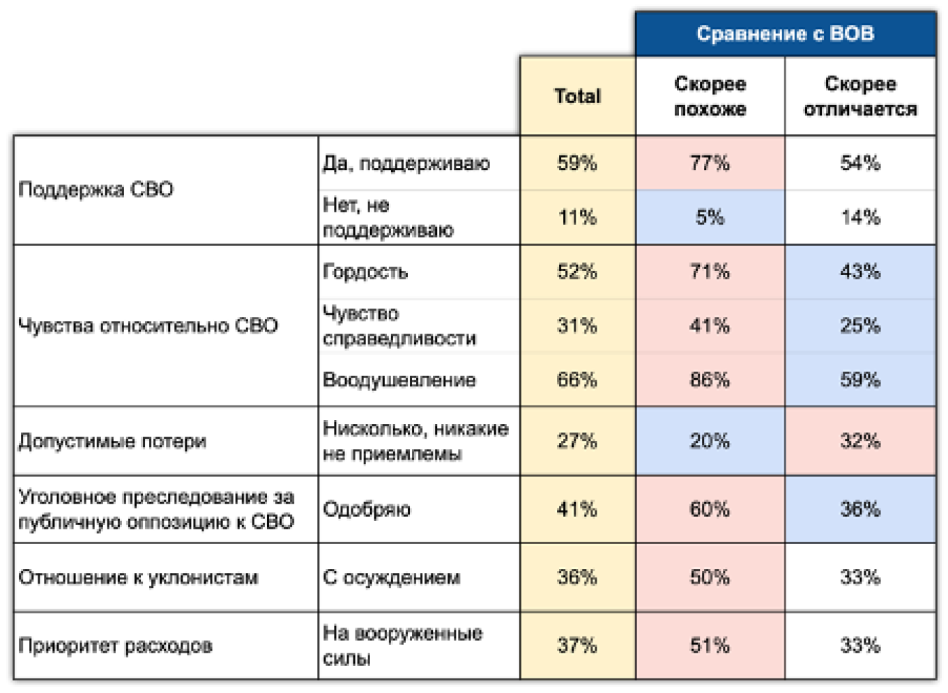 Влияние ассоциаций с Великой Отечественной войной Проект «Хроники» и агентство ExtremeScan
