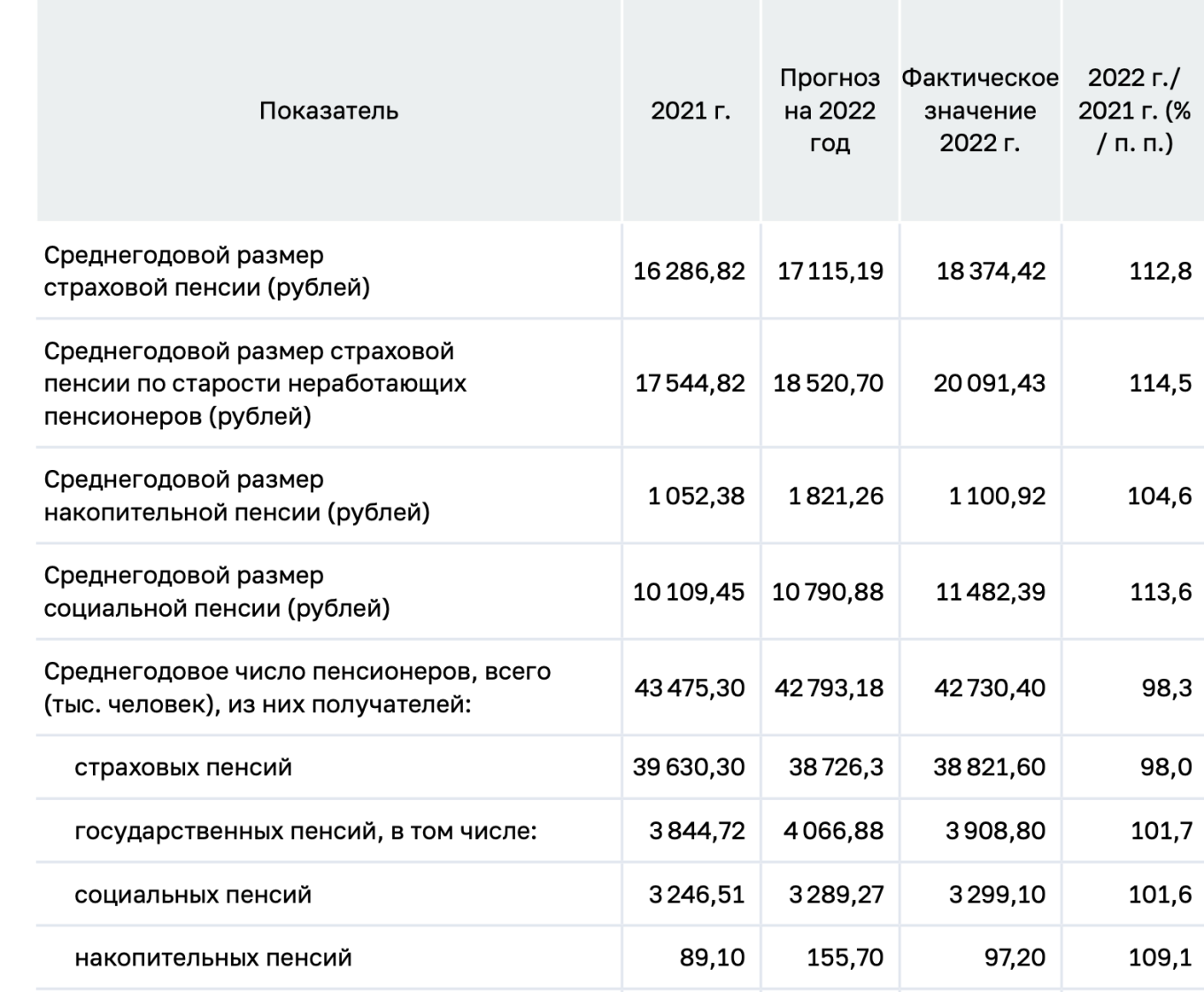 Индексация ржд 2024