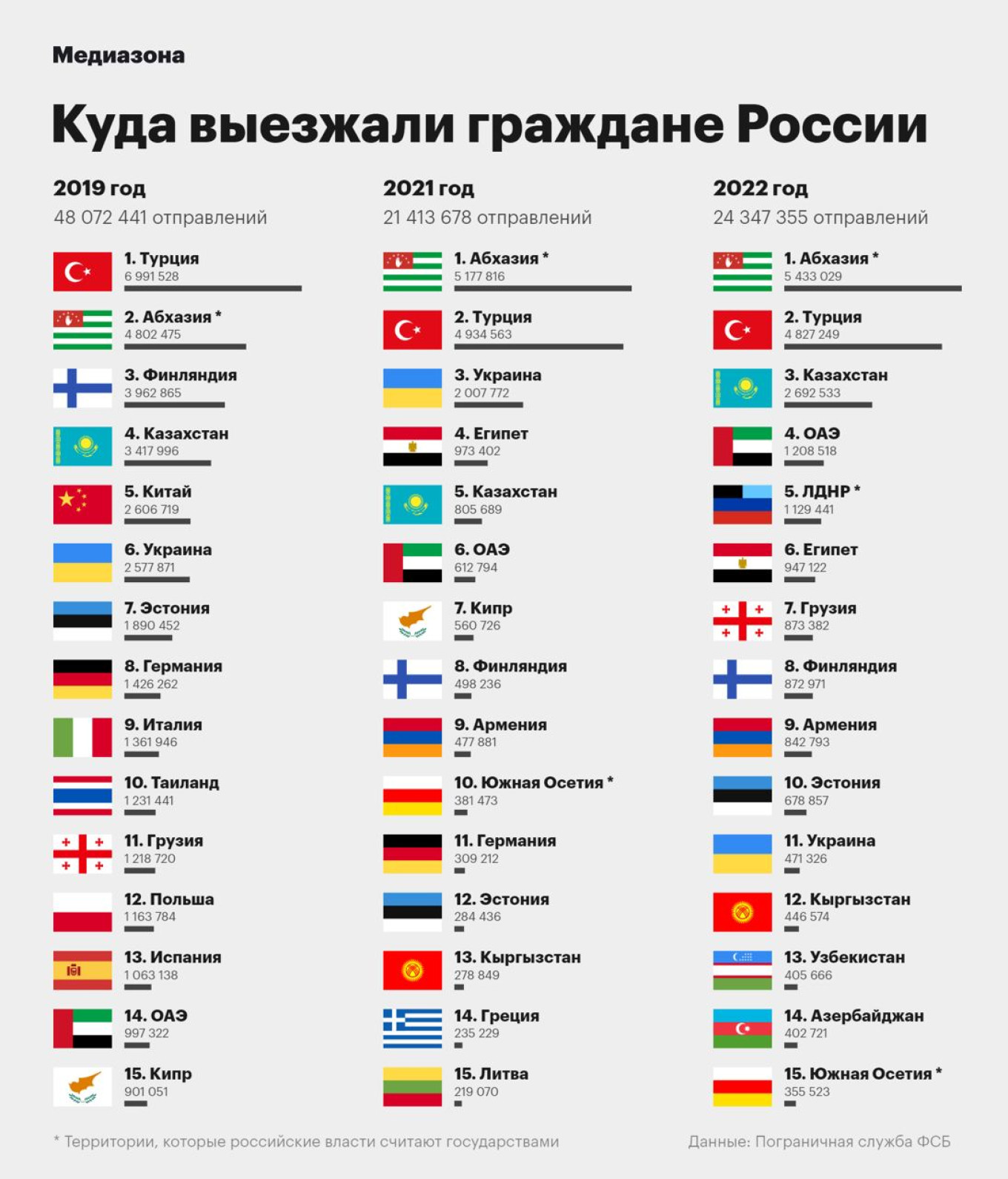 "Медиазона"