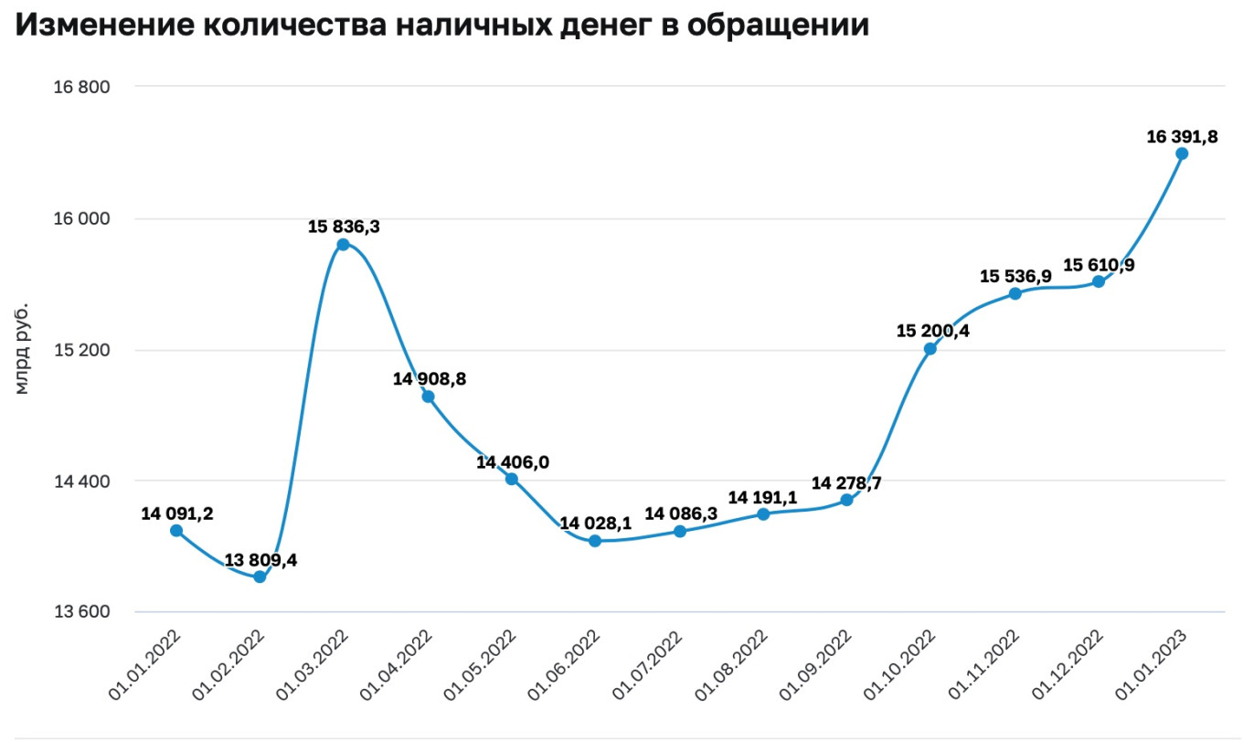 Банк России