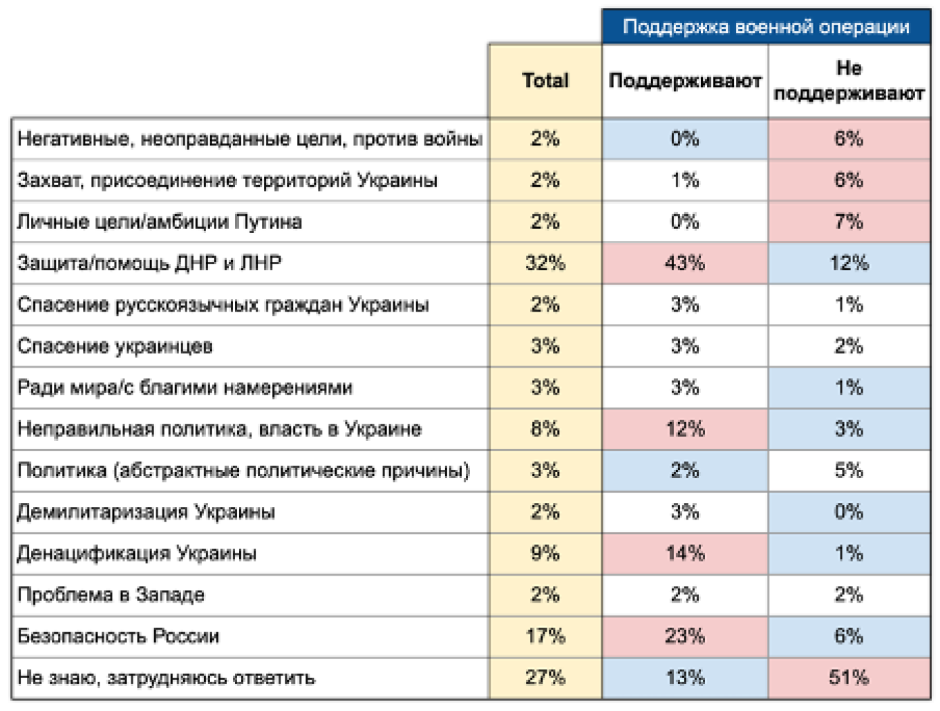 Цели и причины спецоперации. Проект «Афина», февраль 2022 Проект «Хроники» и агентство ExtremeScan