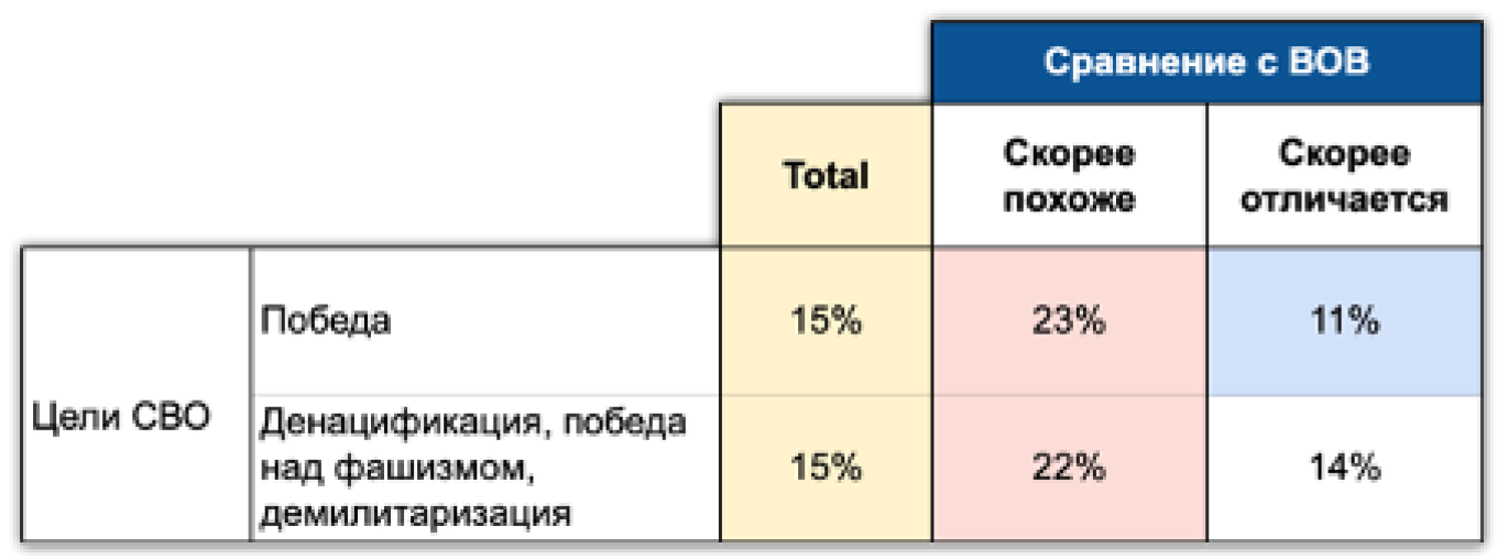Цели «специальной военной операции» и ассоциации с Великой Отечественной войной Проект «Хроники» и агентство ExtremeScan