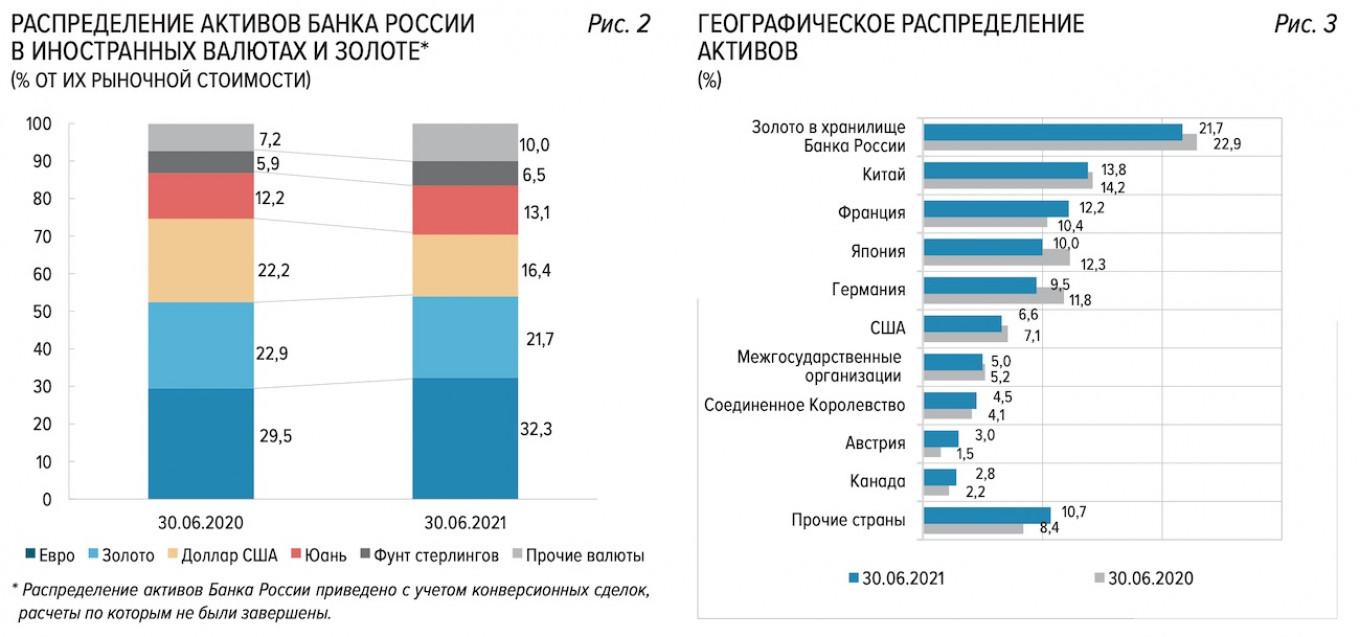 Банк России