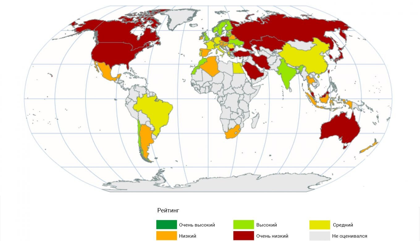 climate-change-performance-index.org