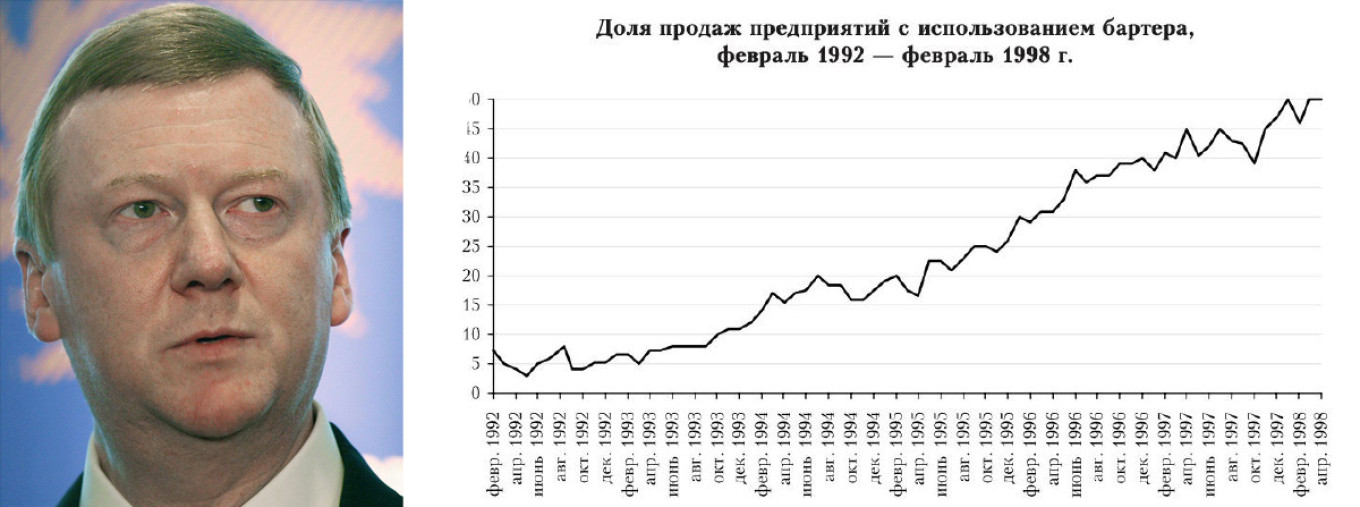 Чем ближе к дефолту, чем выше статус комиссии по неплатежам под руководством Анатолия Чубайса, тем больше доля неплатежей. Кажется, так?