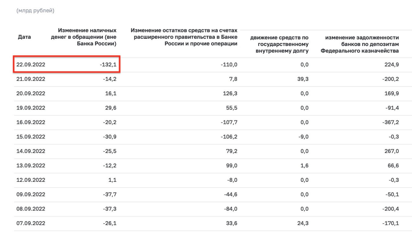 Банк России