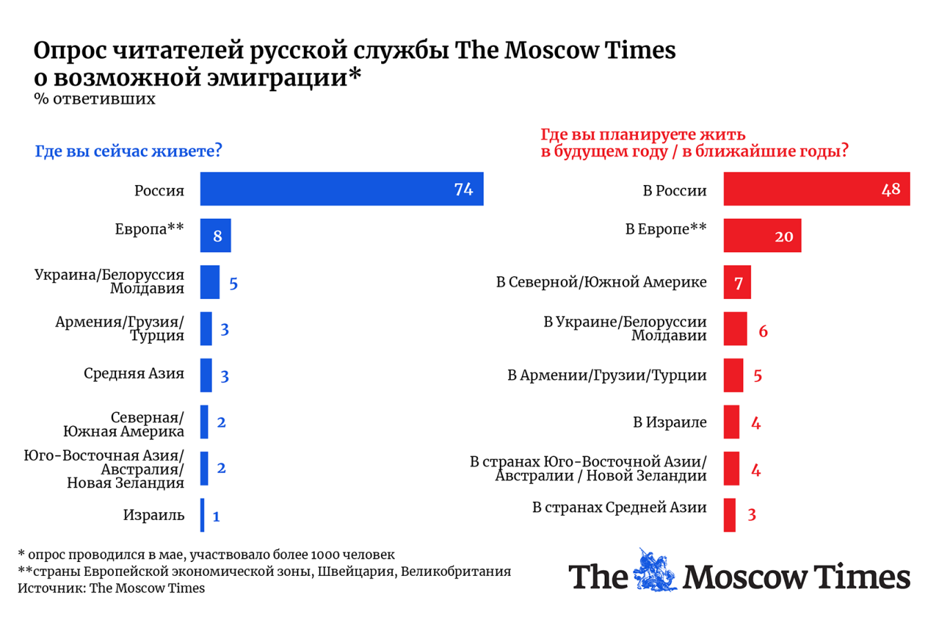 Москоу таймс телеграмм на русском фото 19