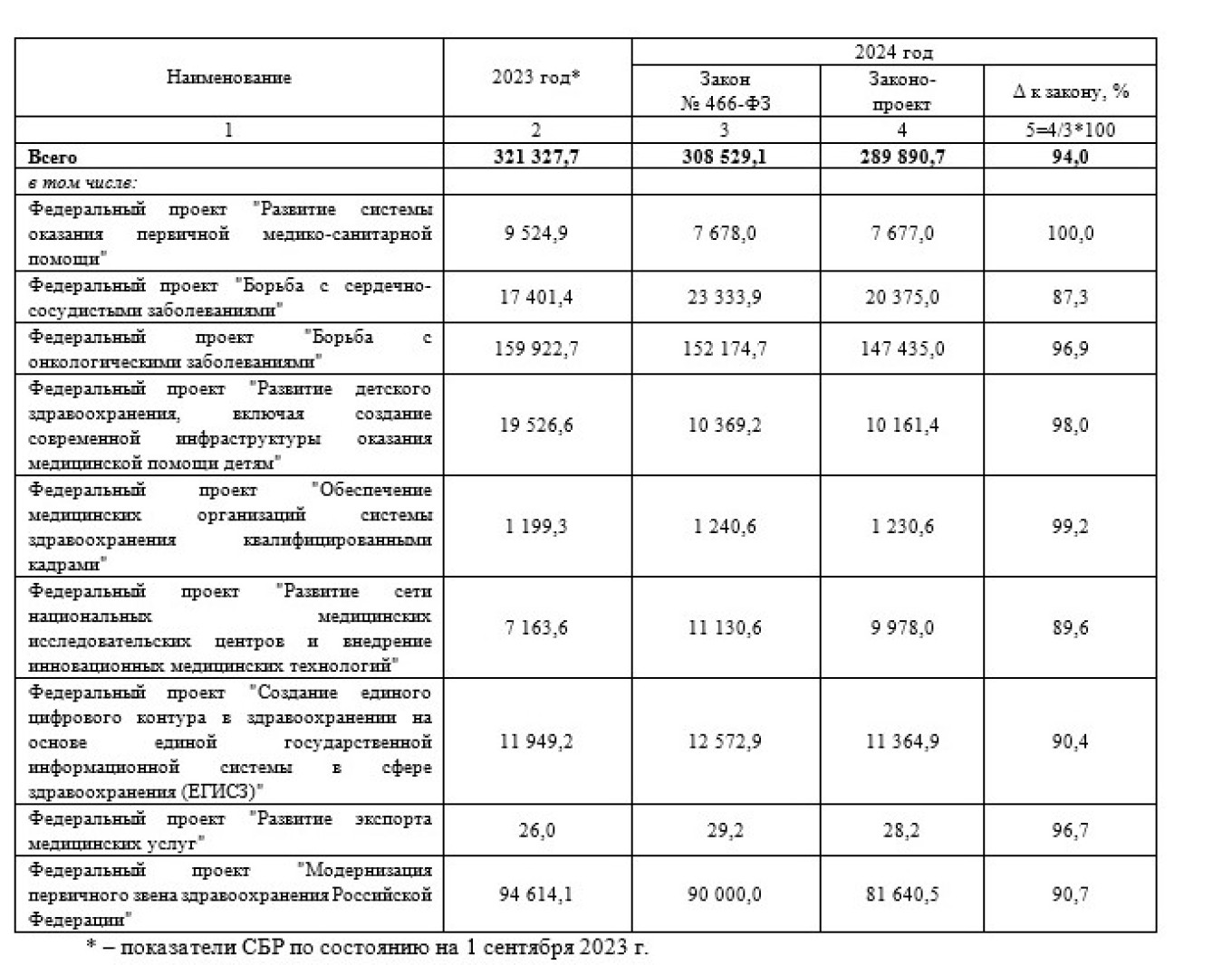  Пояснительная записка к закону о бюджете 2024-26 гг.