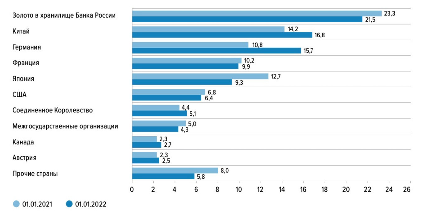 Банк России