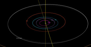 Орбита астероида Chaykin
